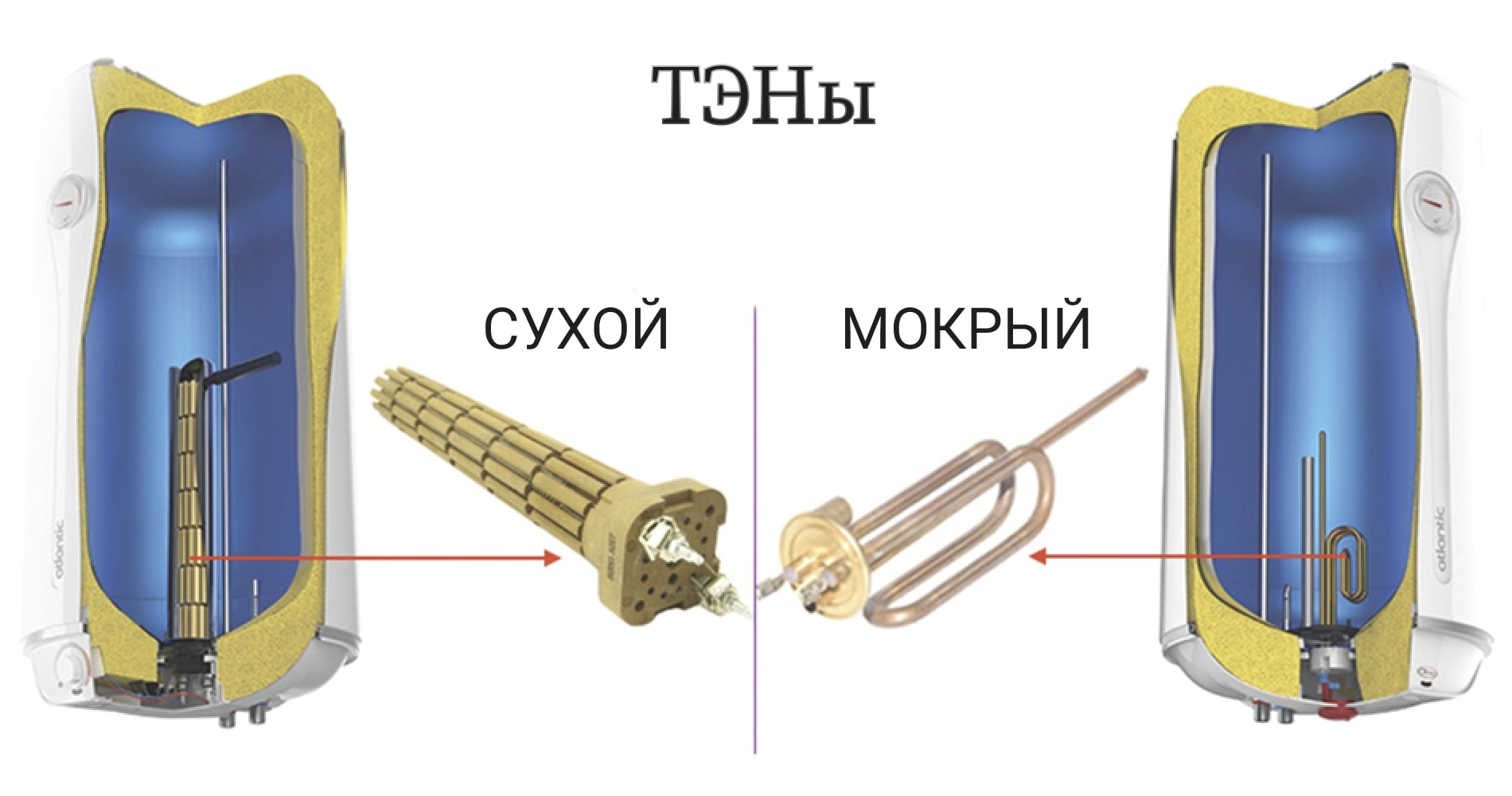 В чем разница, между сухим и мокрым тэном для бойлера?