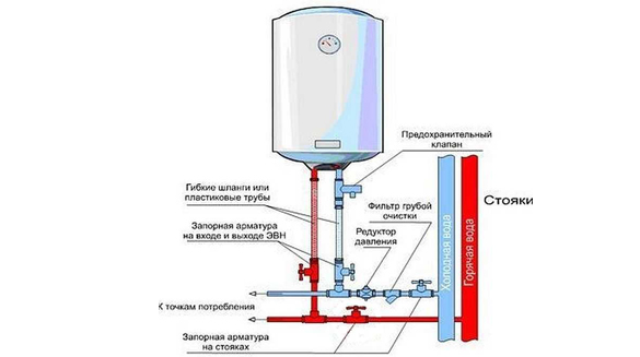Как правильно подключить бойлер?