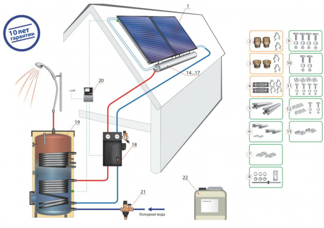 Пакет Drain Back: солнечный коллектор Huch EnTEC FKF-240 V (2шт) 1