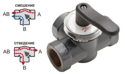 Поворотный клапан HRE3, PN6, DN40/25 вн.рез 1