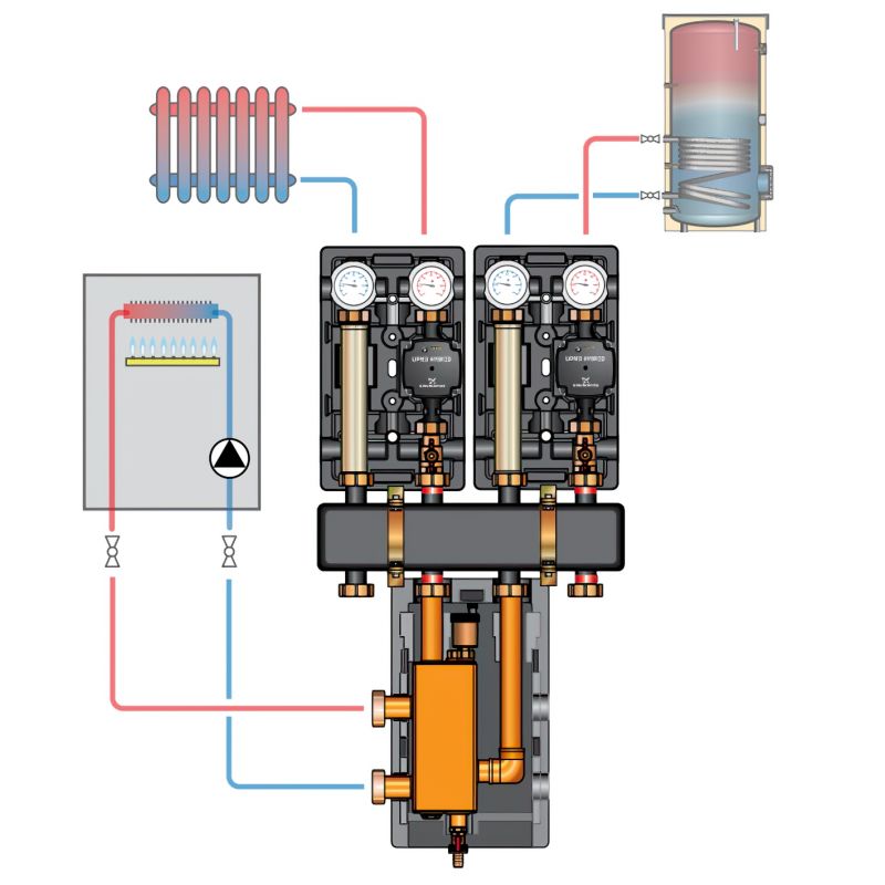 Акційний пакет №1 plus (2UK Design з Grundfos UPS 25-60 + колектор + стрілка + консолі) 1