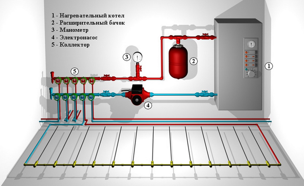 Как смонтировать водяной теплый пол? 3