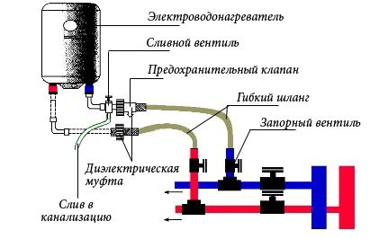 Как правильно подключить бойлер? 1