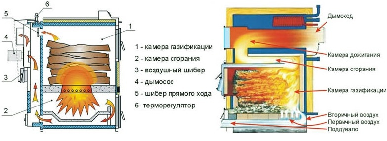 Как правильно топить котел дровами? 2
