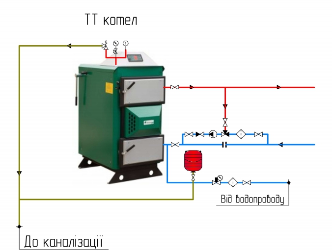 Подключение твердотопливных котлов (схемы) 4